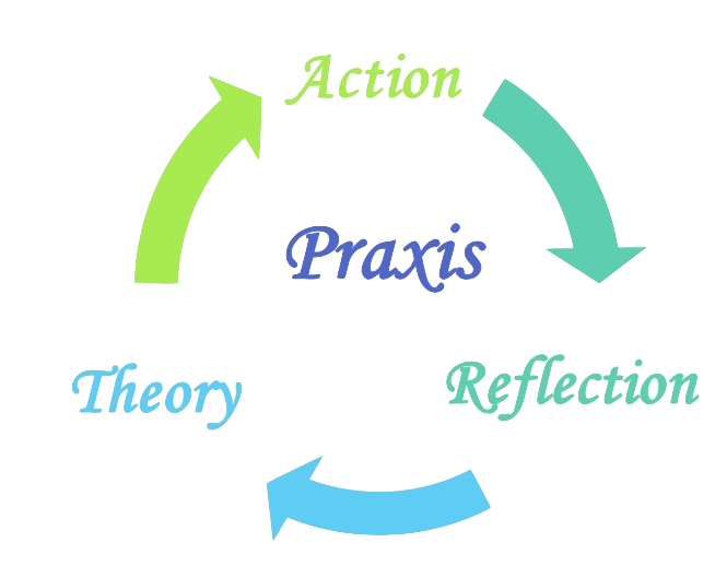 praxis is action reflection and theory revolving